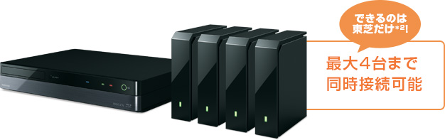 DBR-M590/機能/録画｜レグザブルーレイ/レグザタイムシフトマシン