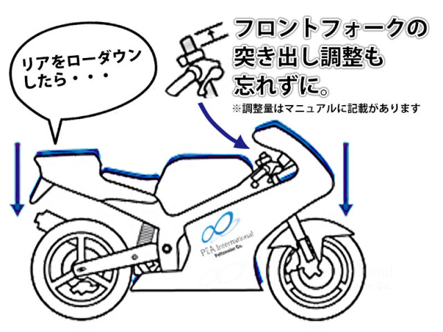 ローダウンキット For SUZUKI Vストローム 800 / Vストローム 800 DE